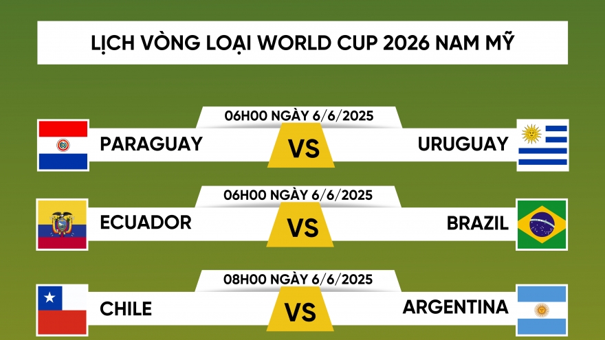 Lịch thi đấu vòng loại World Cup 2026 khu vực Nam Mỹ lượt 15